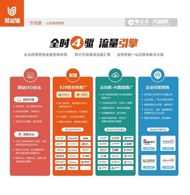 企業(yè)推廣營銷與形象策劃 構(gòu)建品牌核心競(jìng)爭(zhēng)力的雙翼