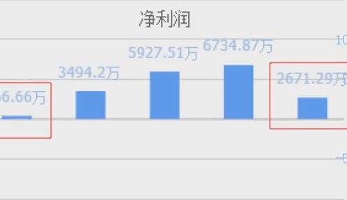 西門子與陽光電源 風電光伏雙輪驅動，業績暴增背后的產業邏輯